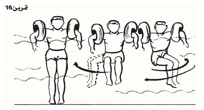 تمرینات آب درمانی