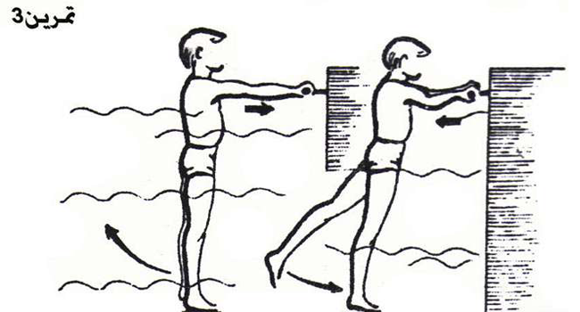 تمرینات آب درمانی