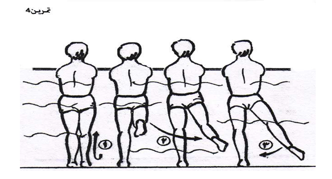 تمرینات آب درمانی