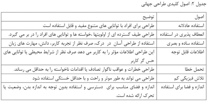 خدمات برای افراد معلول در مالزی